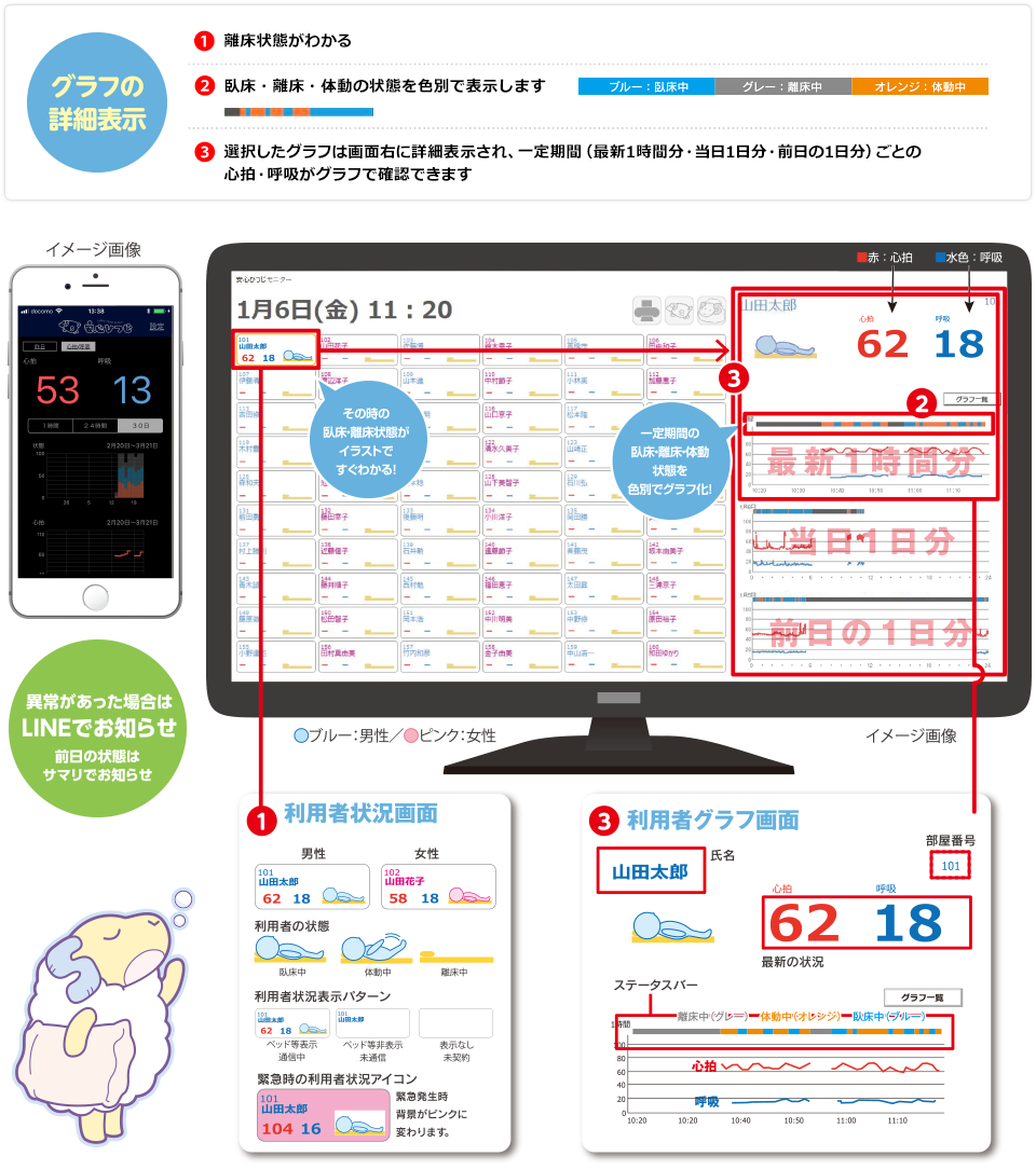 モニター画面の機能・特長